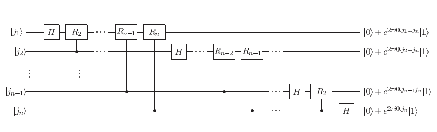 QFT circuit diagram